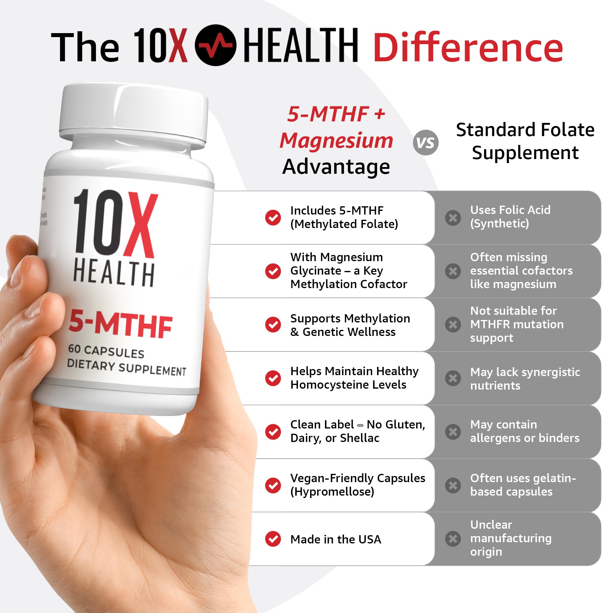 etiqueta de 10X Health con valores nutricionales y dosis, transparencia de información