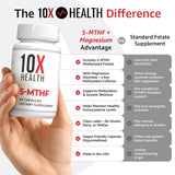 etiqueta de 10X Health con valores nutricionales y dosis, transparencia de información