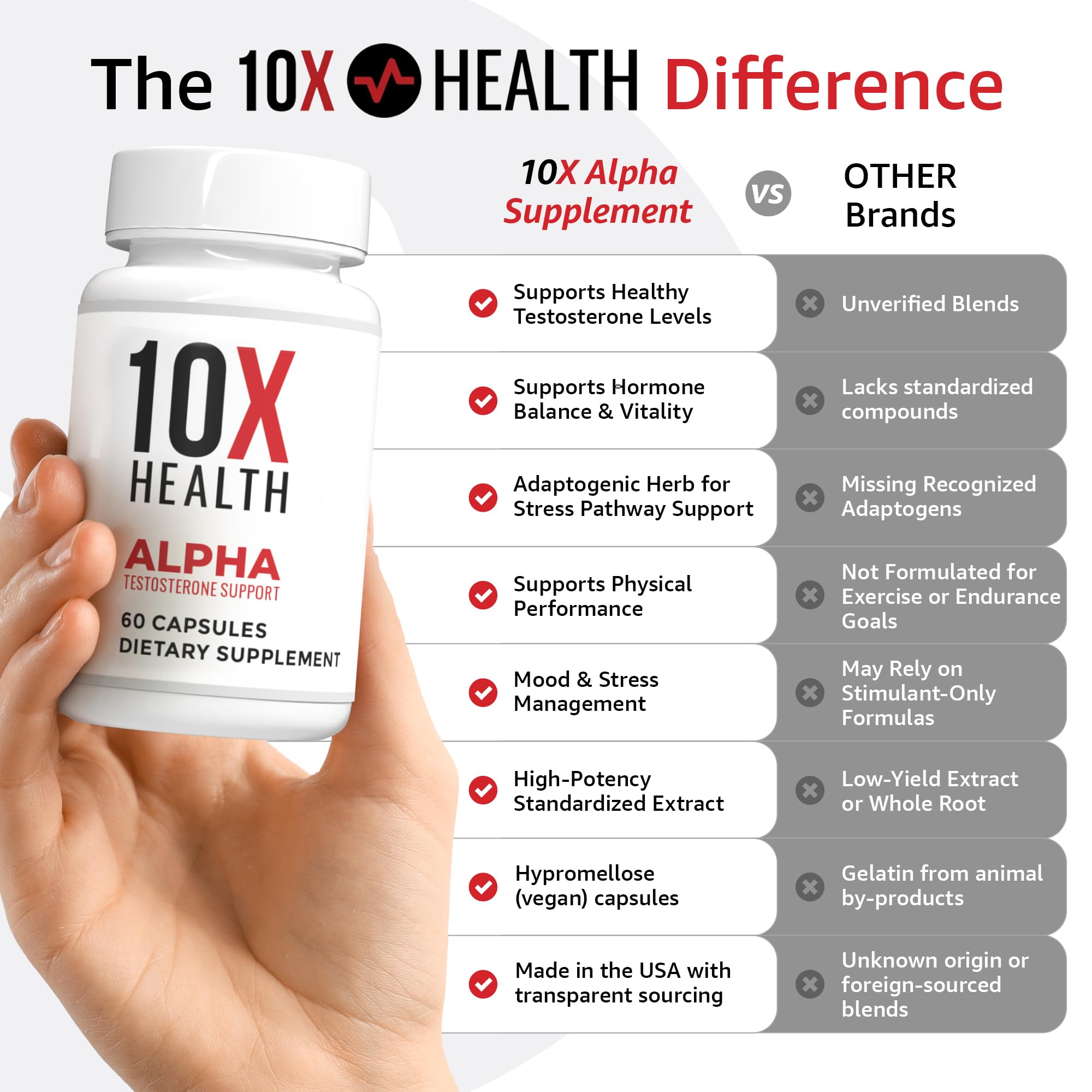 10X Health System cápsulas en primer plano mostrando pureza y textura