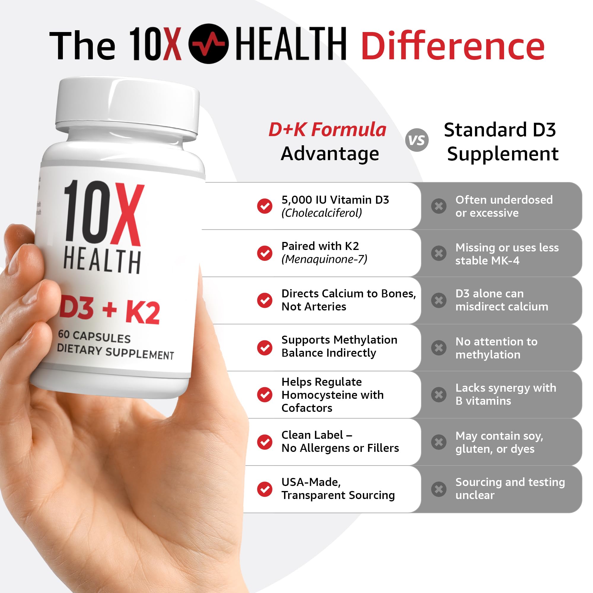 10X Health cápsulas junto a regla para comparar tamaño, beneficio dosificación cómoda