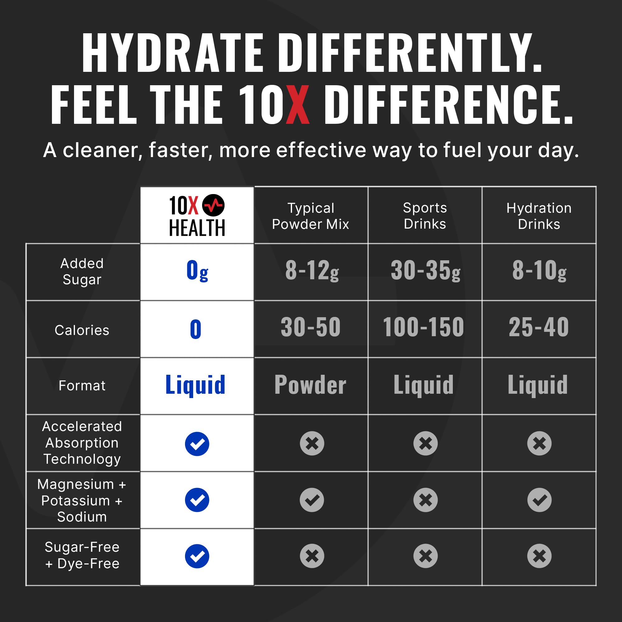 10X Health mezcla en vaso lista para beber, hidratación rápida