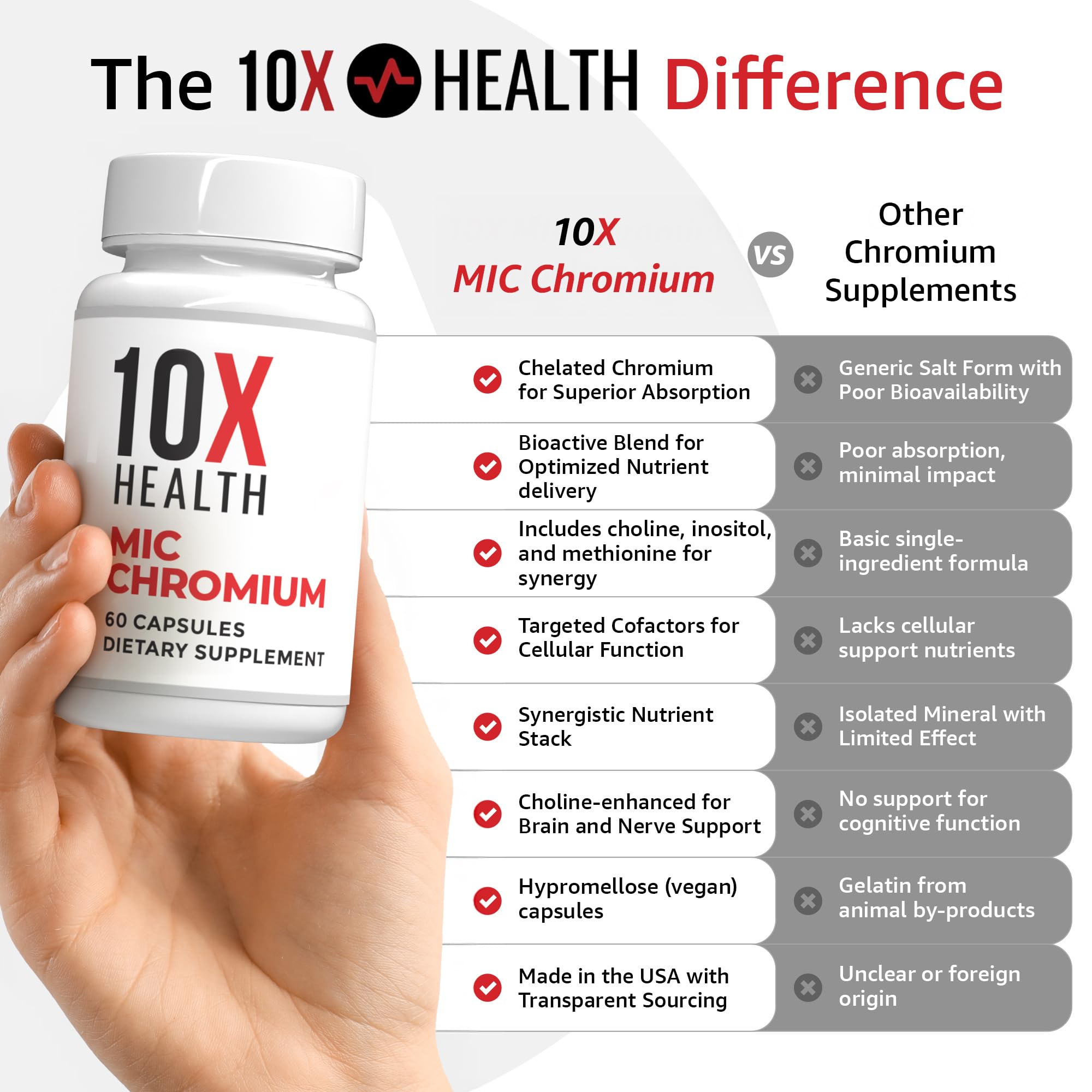 Etiqueta nutricional de 10X Health MIC Chromium con ingredientes listados