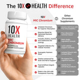 Etiqueta nutricional de 10X Health MIC Chromium con ingredientes listados