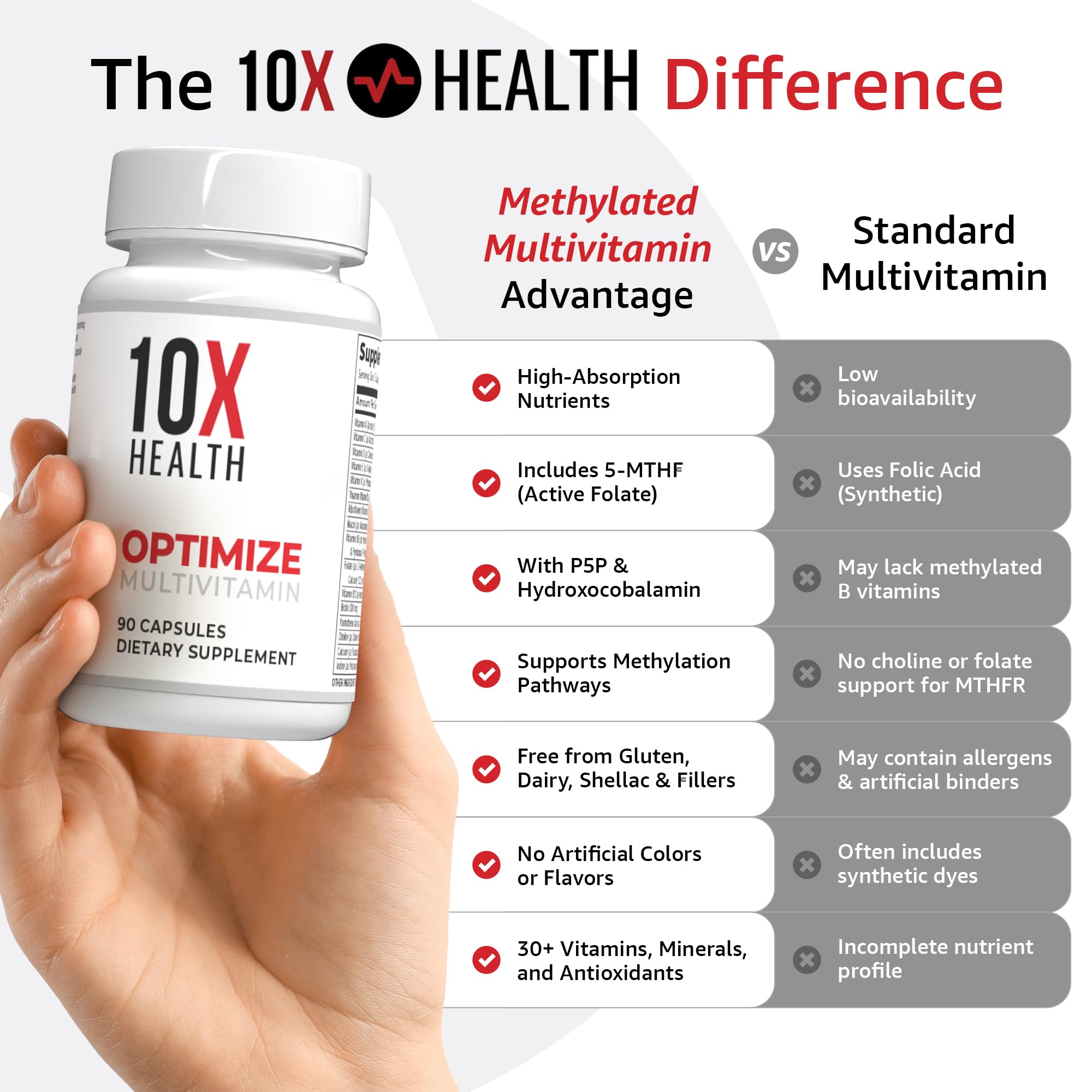 10X Health cápsula en mano para ver escala real y dosis diaria conveniente