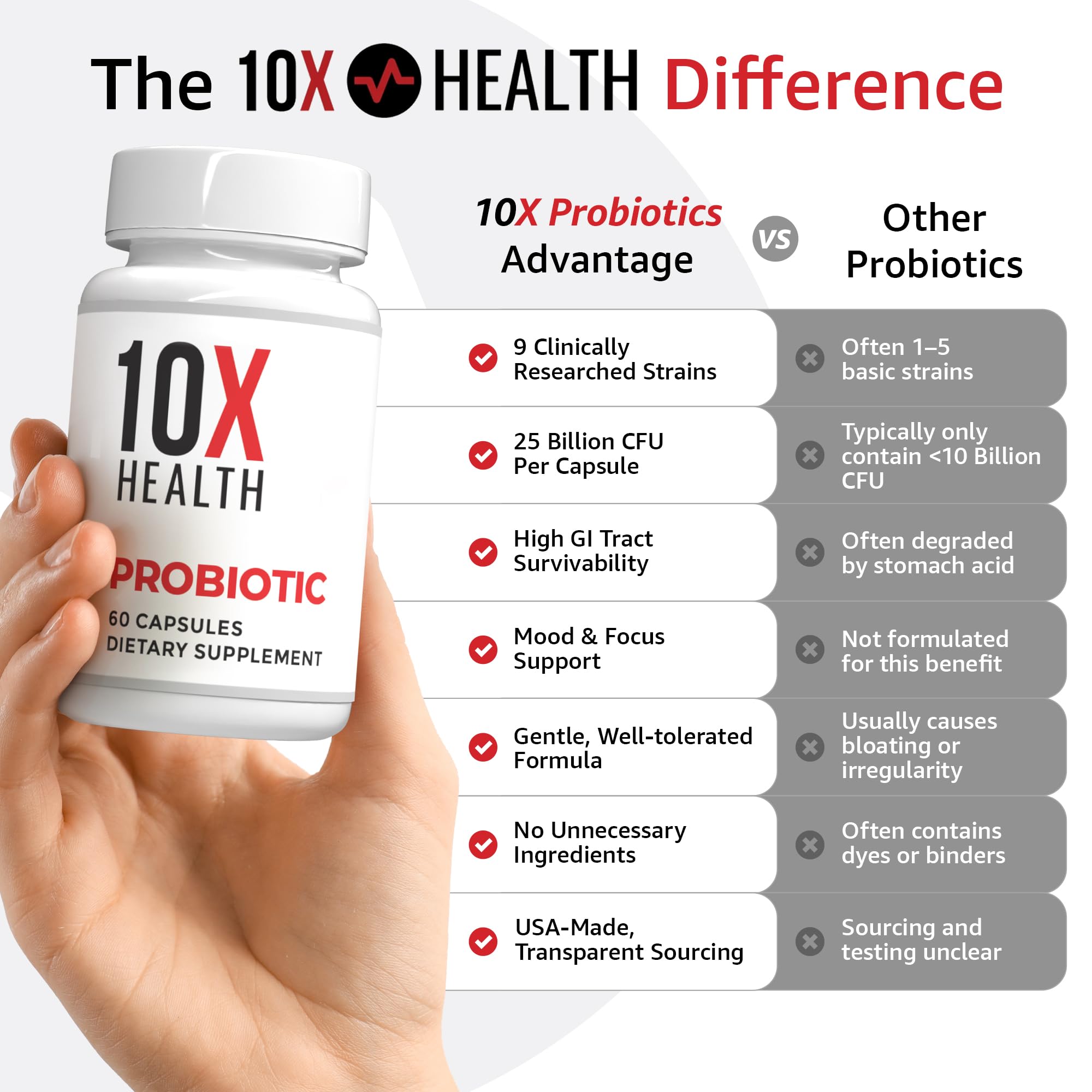 10X Health System cápsula junto a mano para referenciar tamaño