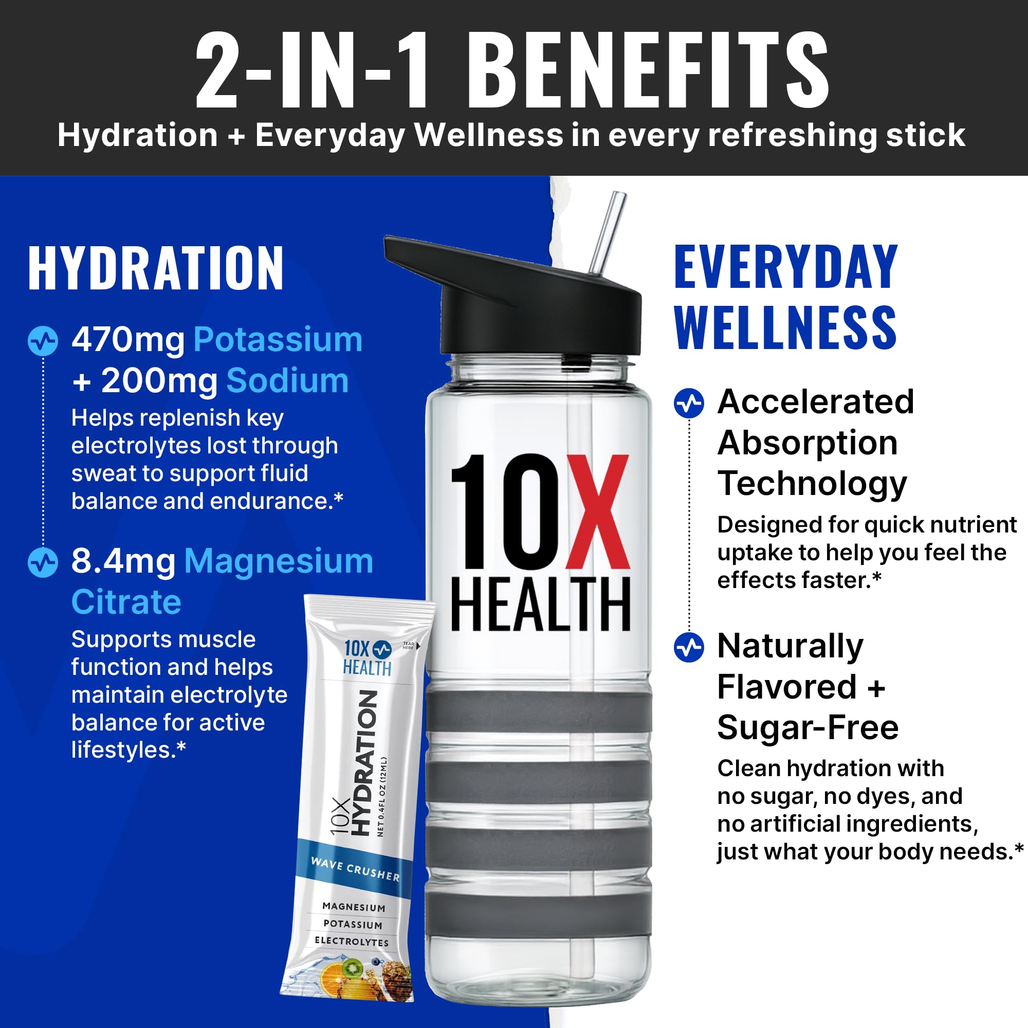 10X Health sobre abierto mostrando textura líquida y fácil mezcla