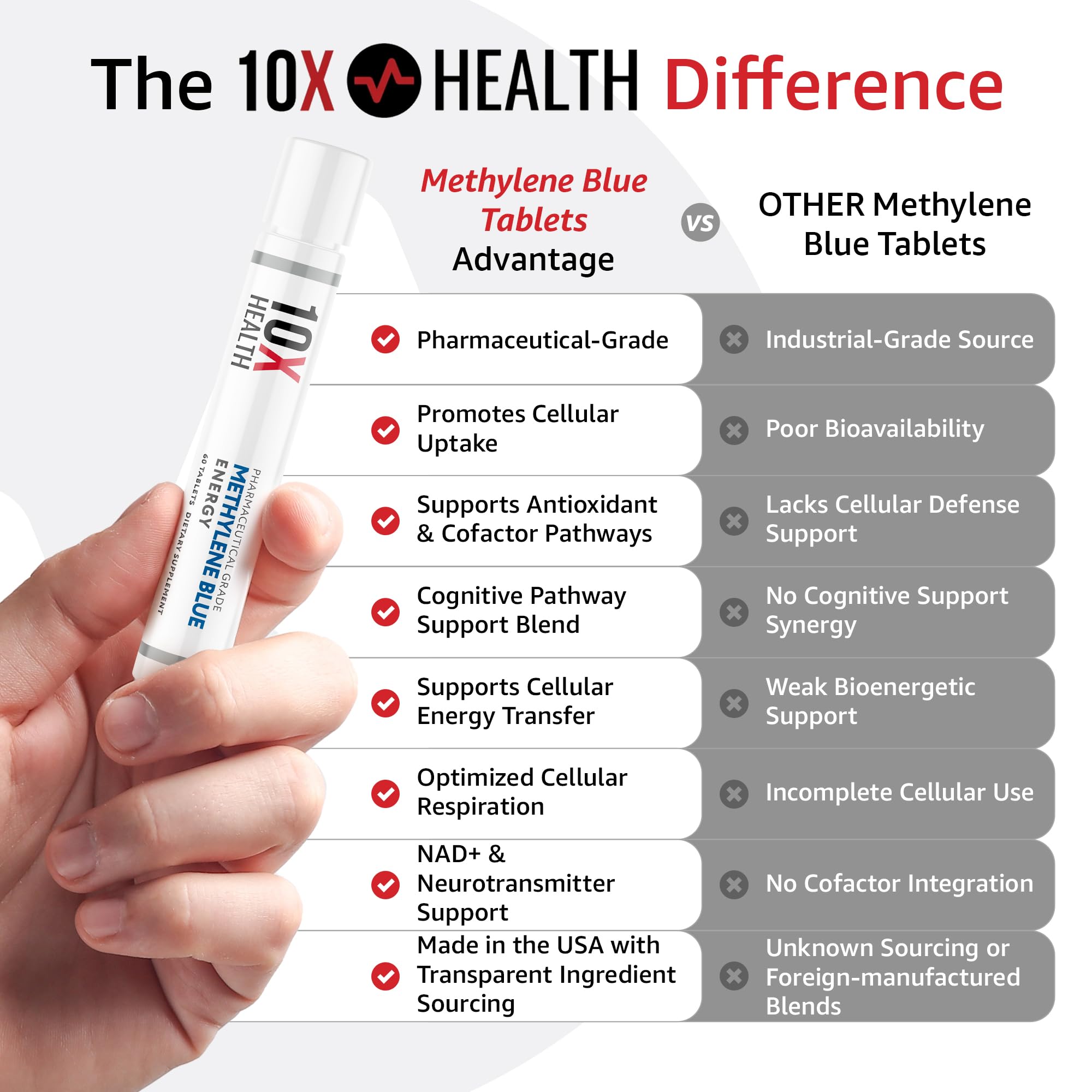10X Health System tabletas dispuestas, formato cómodo para toma diaria