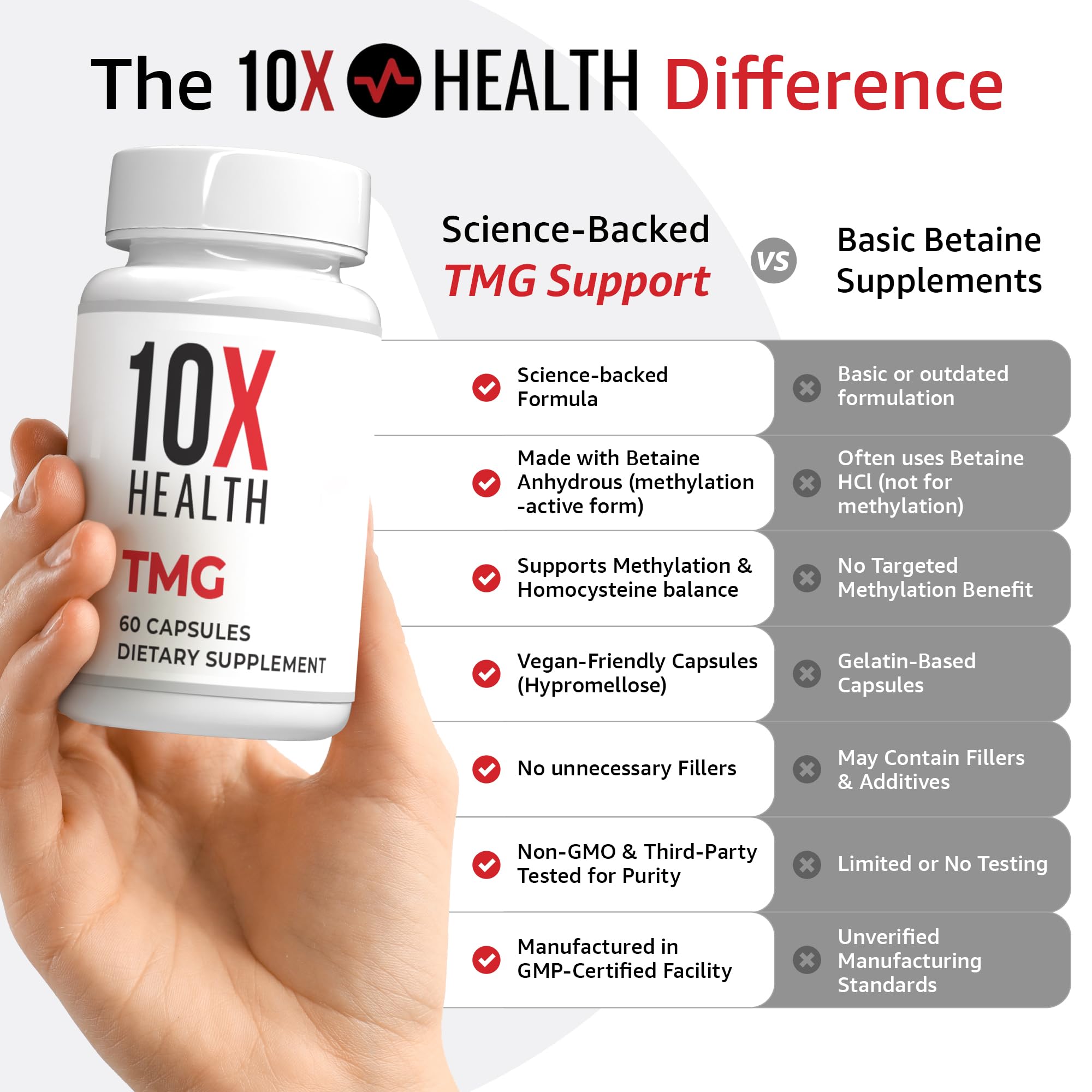 10X Health etiqueta con ingredientes y dosis clara y legible