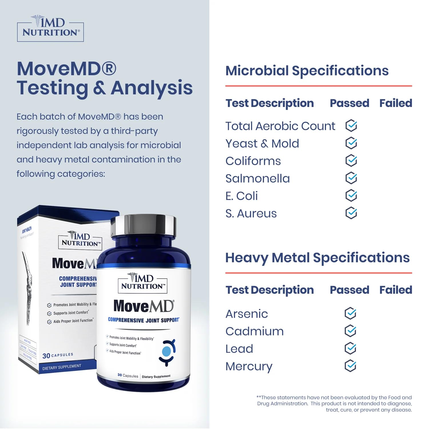 1MD Nutrition MoveMD botella abierta con cápsulas visibles para ingesta fácil