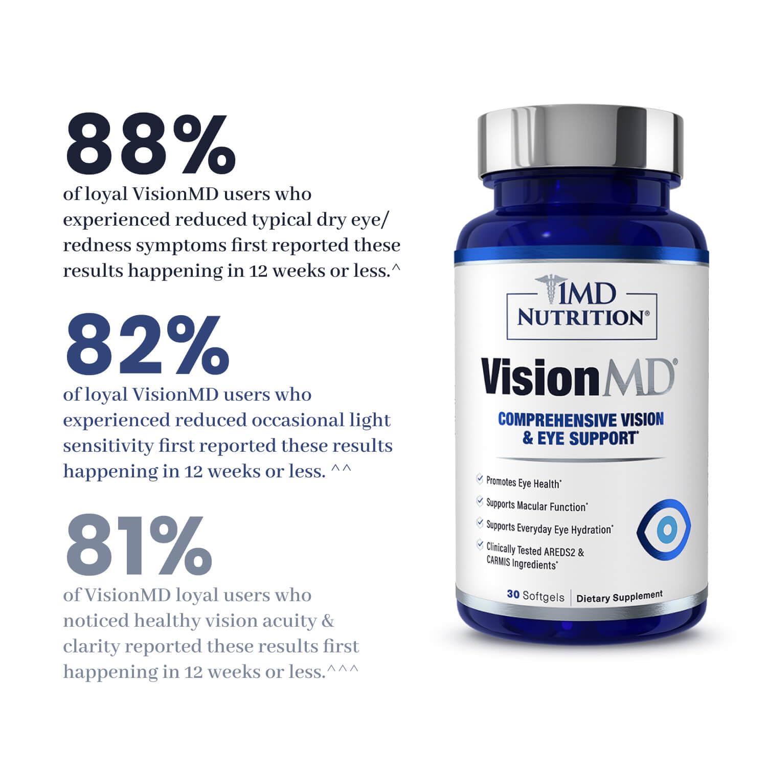 1MD Nutrition VisionMD en mano para comparar escala y dosis por día