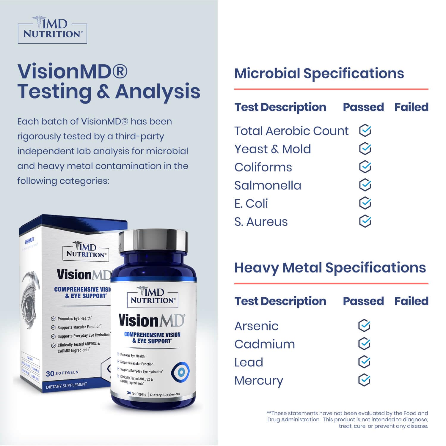 1MD Nutrition etiqueta de VisionMD con lista de ingredientes patentados y apoyo ocular