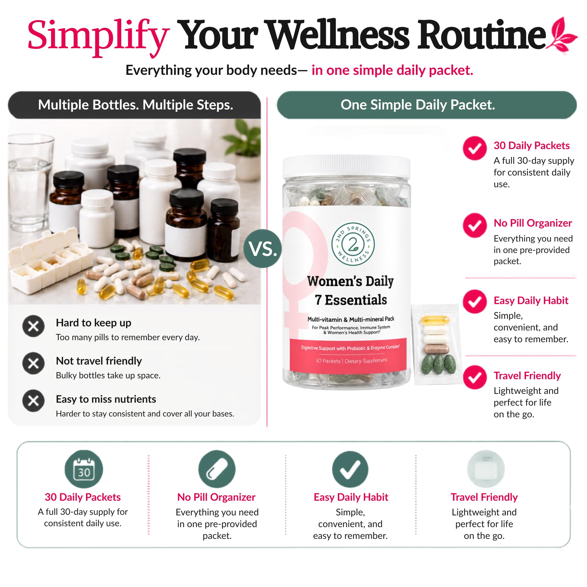 2nd Springs etiqueta nutricional enfocada en ingredientes activos