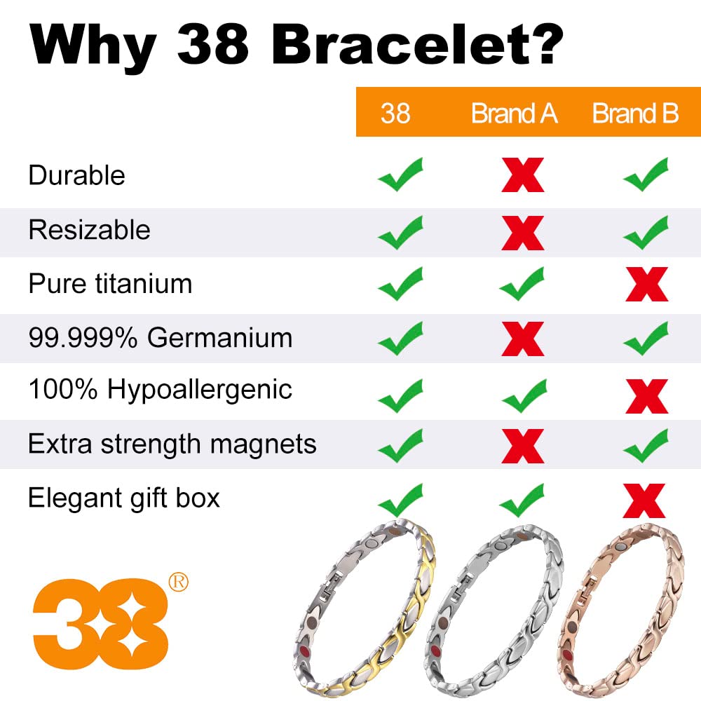 Comparación de tamaño de la pulsera 38 junto a una regla que muestra medidas