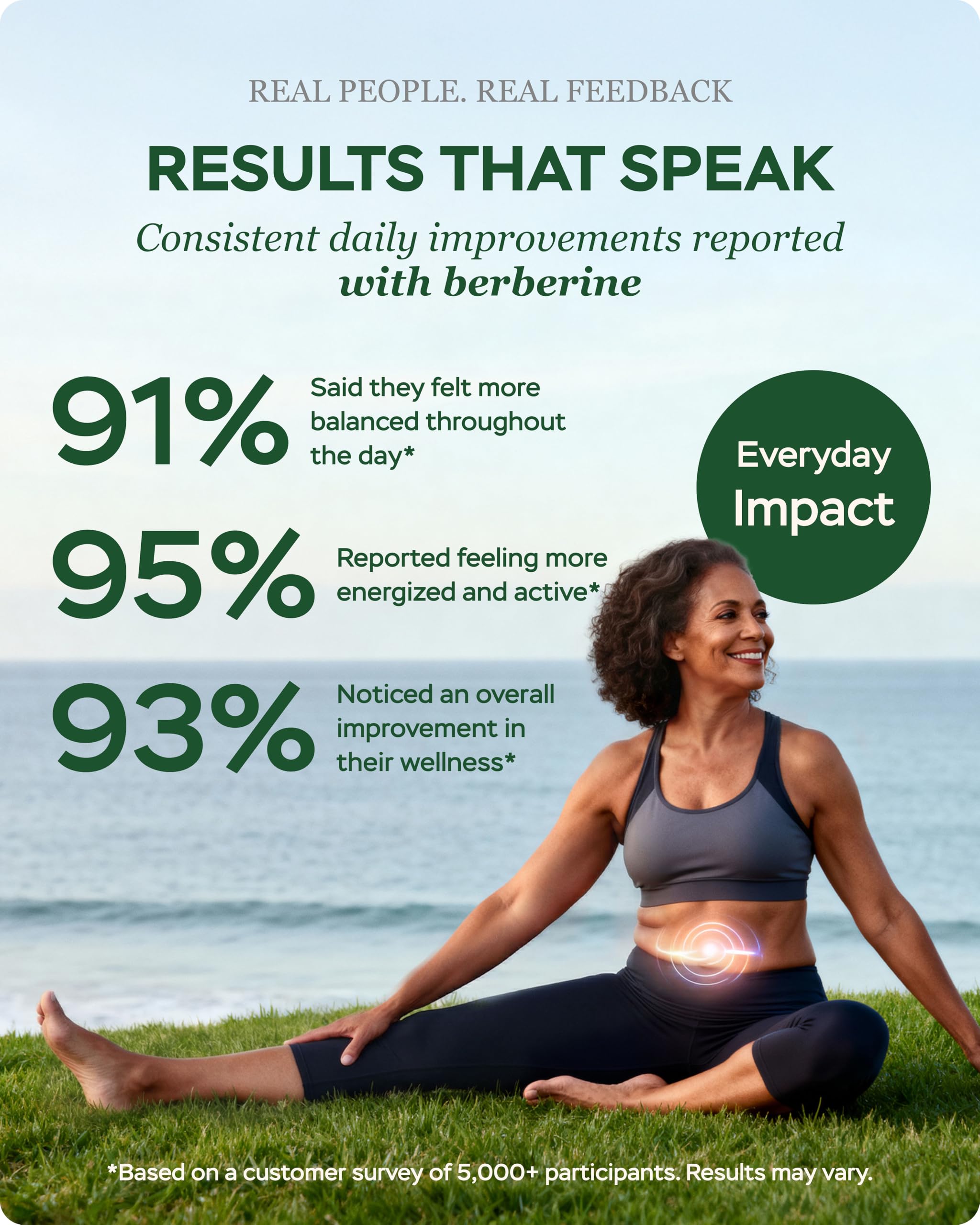 4Well Products suplemento en ambiente fitness mostrando soporte de energía