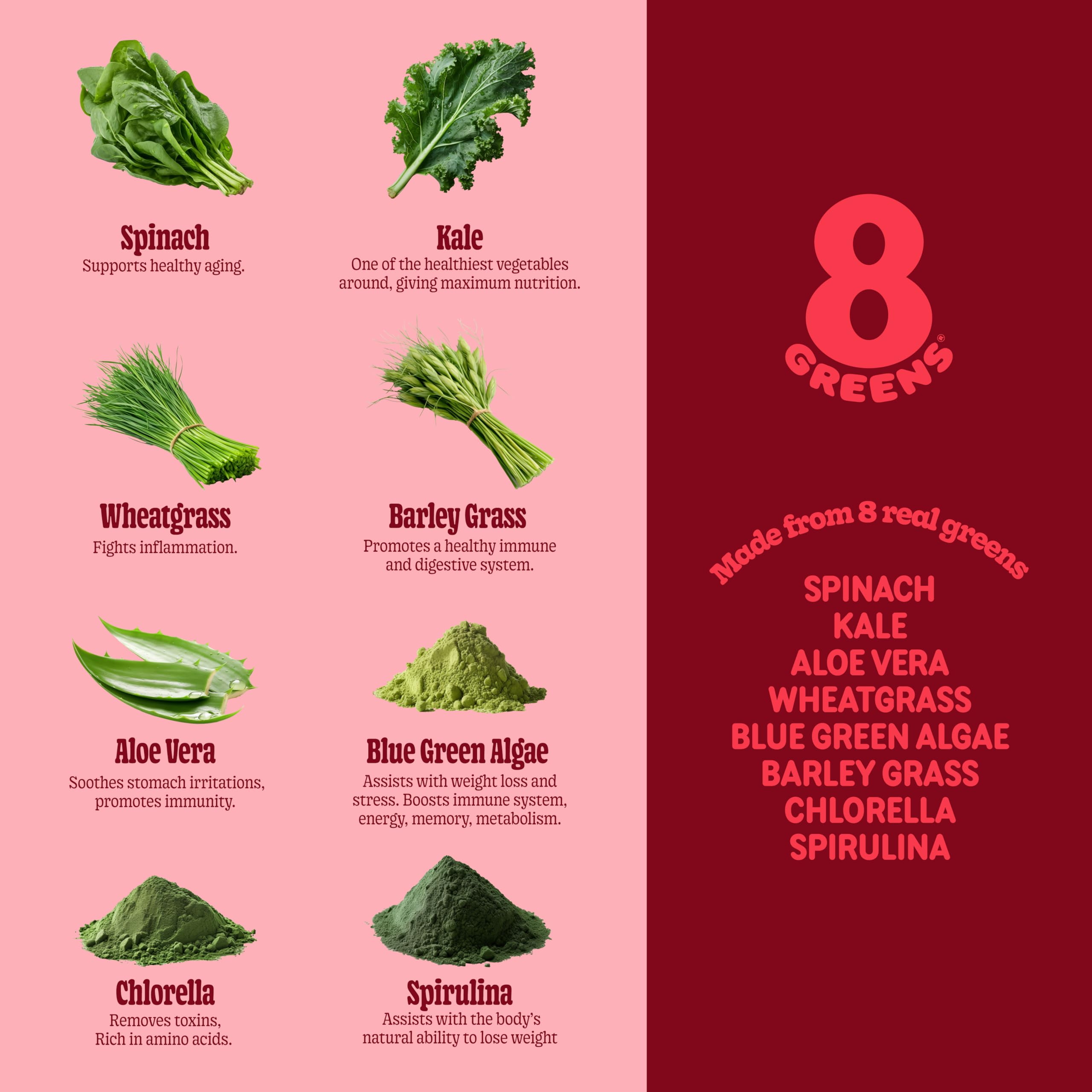 8Greens gominola junto a moneda para comparar tamaño y dosificación