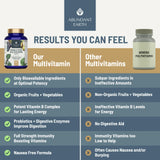 Abundant Earth mezcla de frutas y verduras orgánicas indicando aporte nutricional
