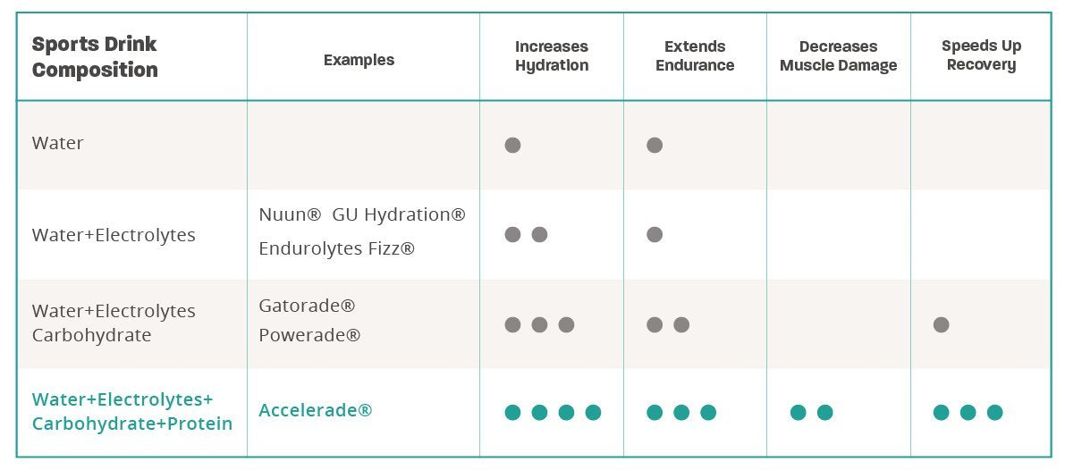 Accelerade polvo en cuchara mostrando textura y facilidad de mezcla para bebida rápida