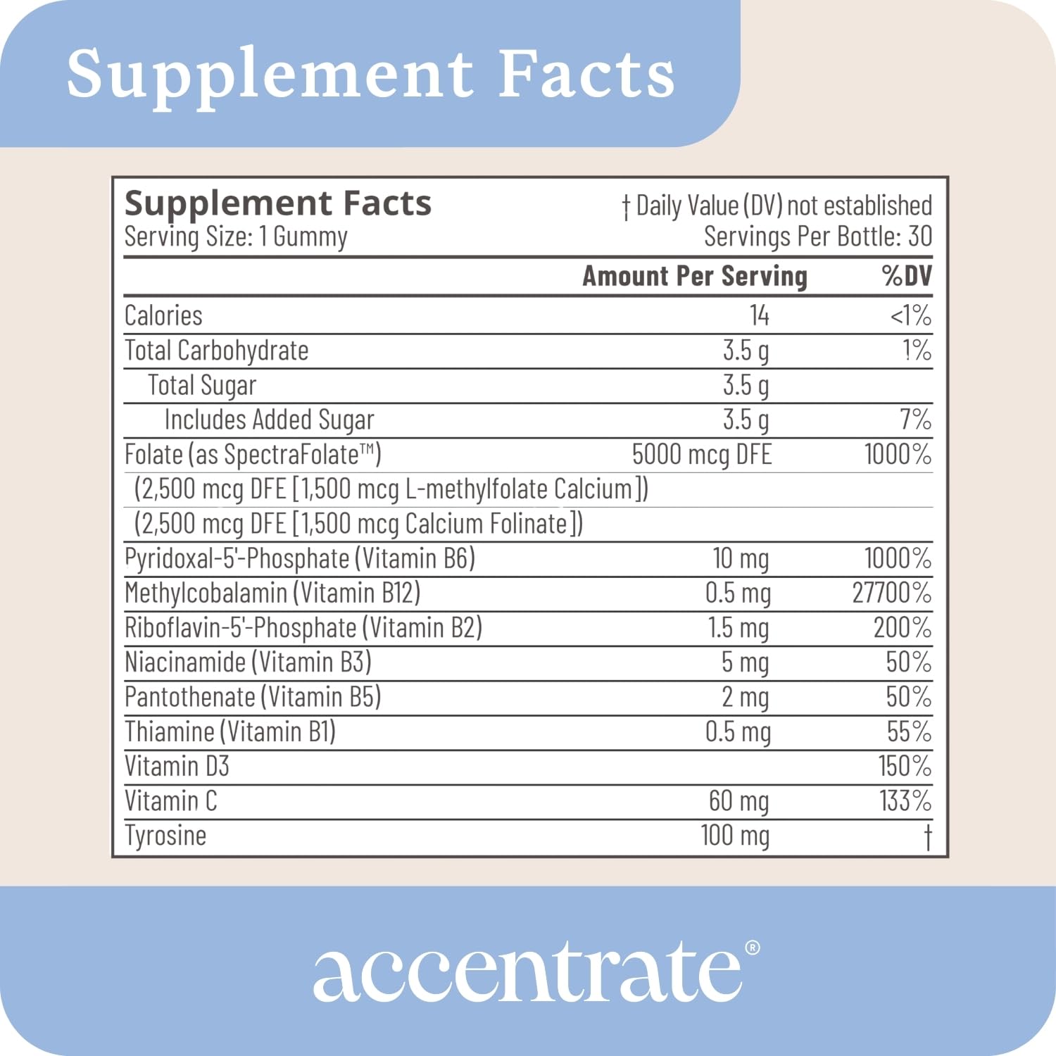 Accentrate listado de ingredientes activos incluyendo SpectraFolate™ y tirosina para apoyo