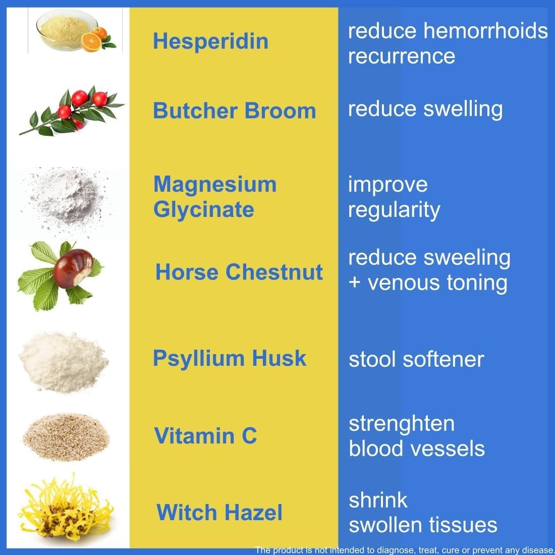 ACTIV PLUS etiqueta con lista de ingredientes, transparencia y confianza