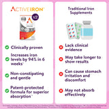 Comparación de tamaño mostrando 120 cápsulas ActiveIron para meses