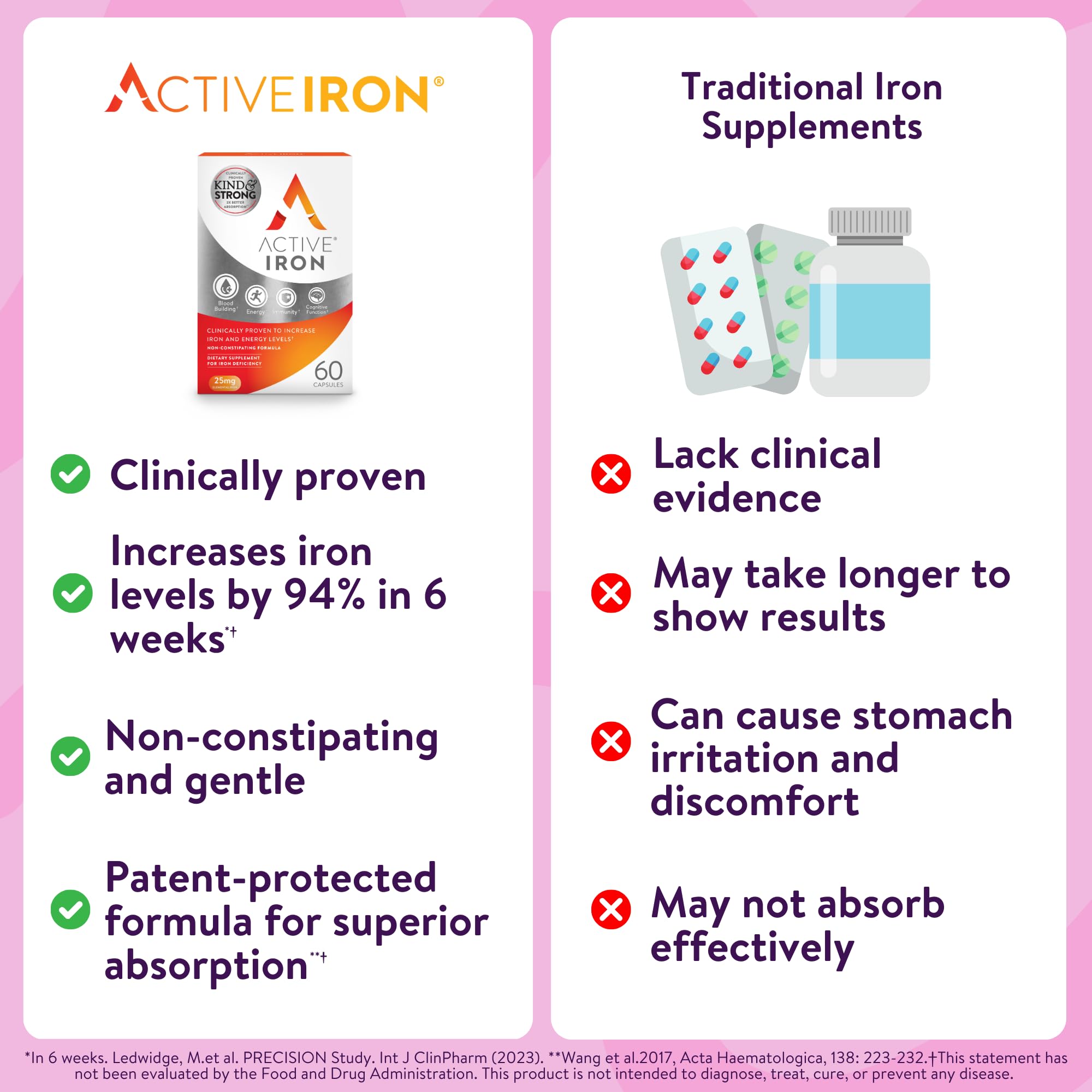 ACTIVEIRON cápsula junto a un vaso de zumo para facilitar la toma