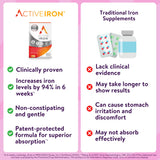 ACTIVEIRON cápsula junto a un vaso de zumo para facilitar la toma