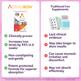 ActiveIron en bolso de mujer listo para el día y conveniencia diaria