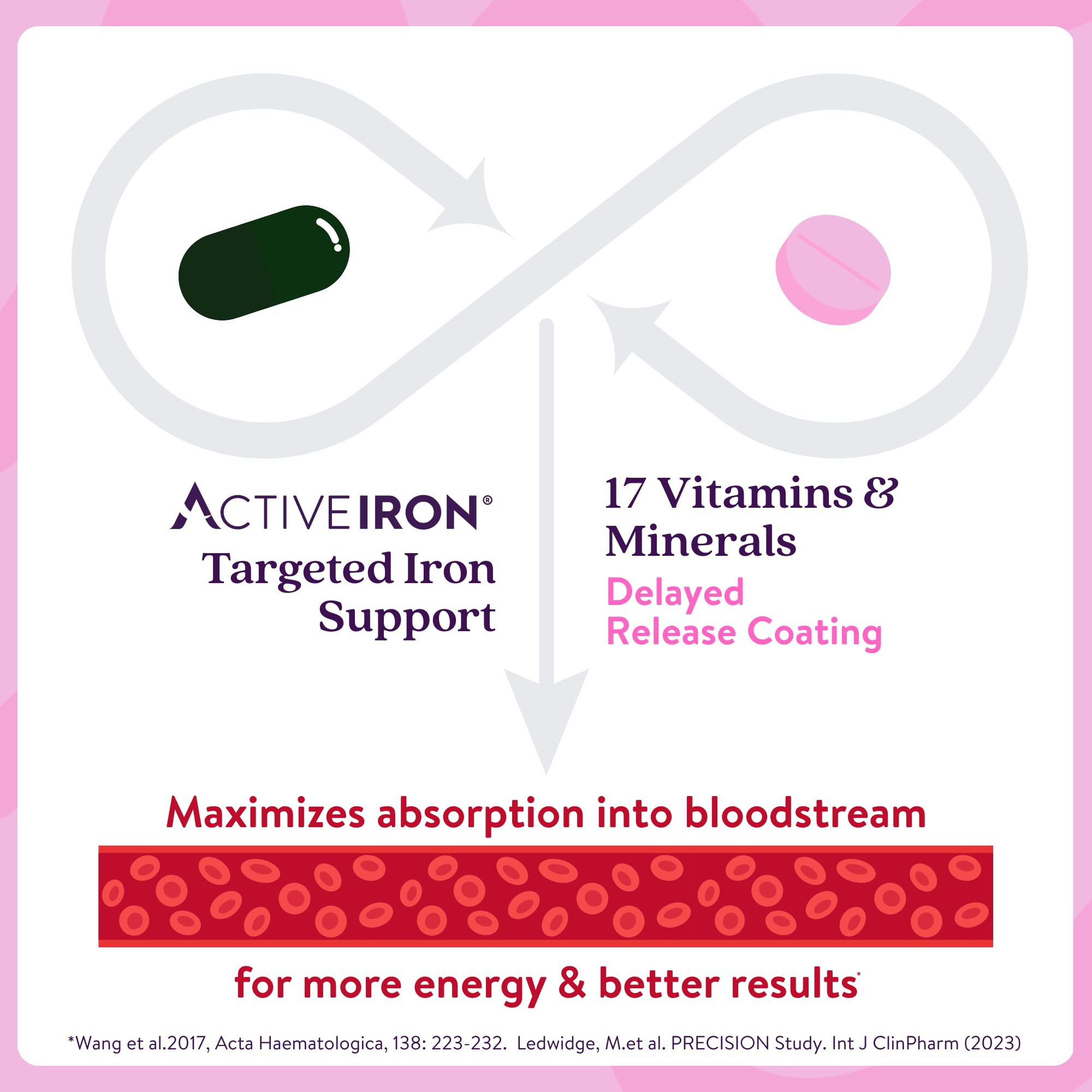 ACTIVEIRON tableta multivitamínica en primer plano para energía diaria
