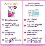 ActiveIron comparación de tamaño junto a un móvil, muestra portabilidad para el día a día