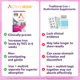 ACTIVEIRON mujer tomando el suplemento en la oficina para vitalidad