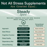ADAPT NATURALS mezcla de ingredientes clave alineados para beneficio emocional