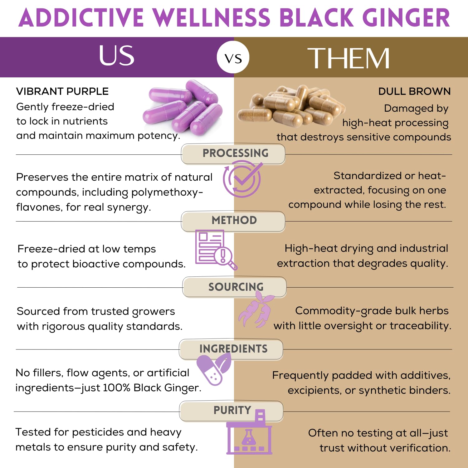 Addictive Wellness cápsulas de cerca mostrando textura vegetal y fácil digestión