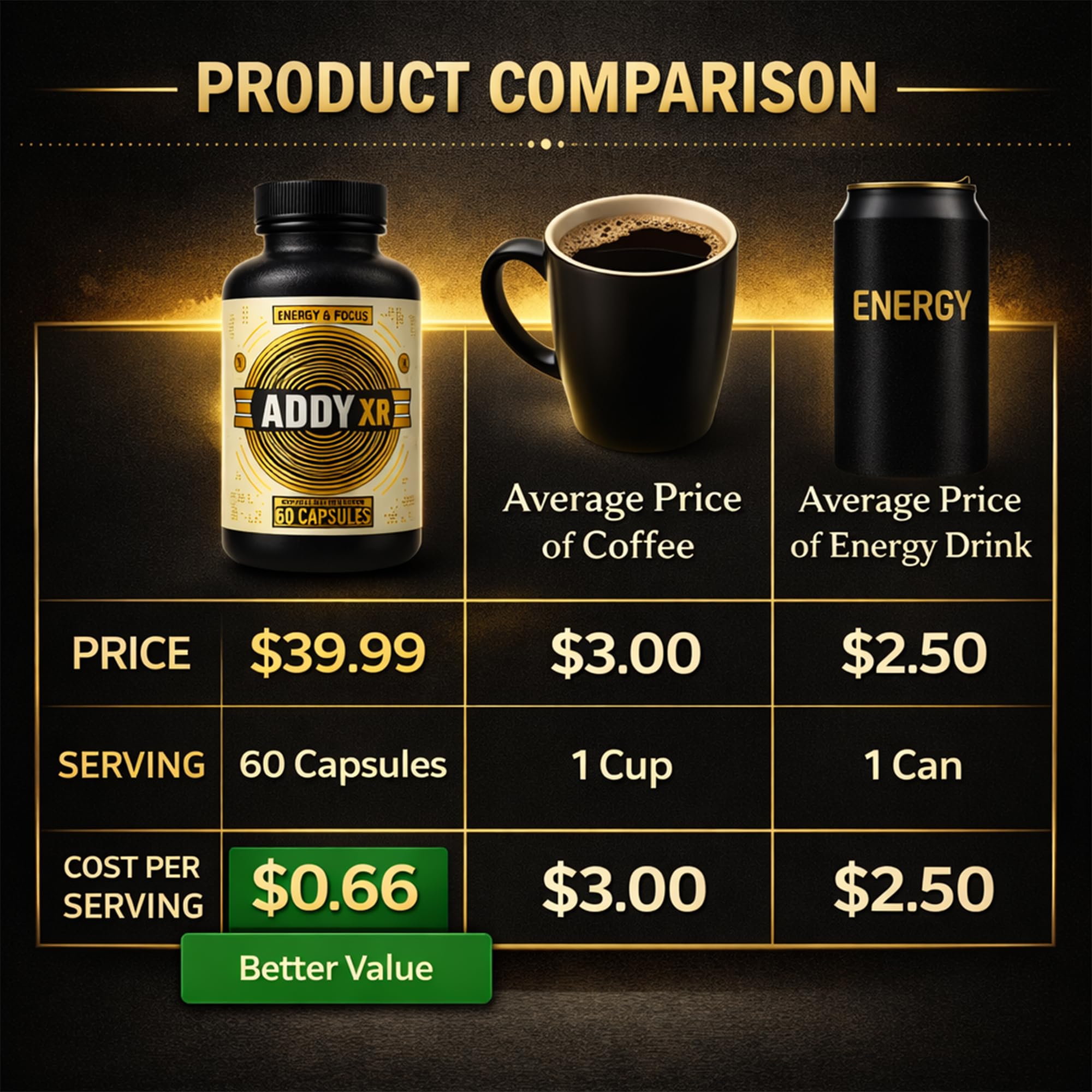 ADDY FOCUS Coffeeberry close-up mostrando origen natural y antioxidantes