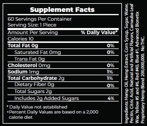 Advanced Bionetix etiqueta nutricional enfocada y verificación de ingredientes