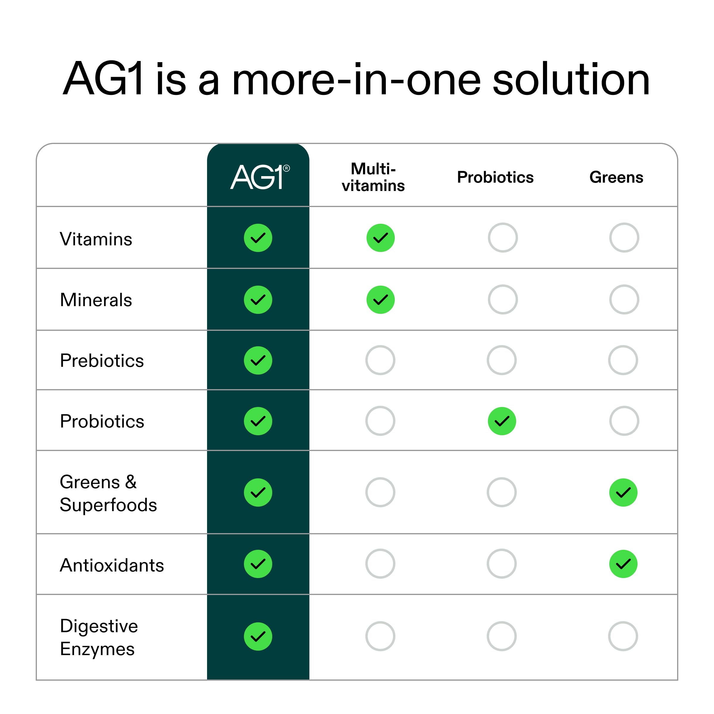 AG1 comparación de tamaño del sobre para entender la porción