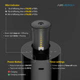 Airversa AN6 colocado en portavasos de coche para viajes con aroma constante
