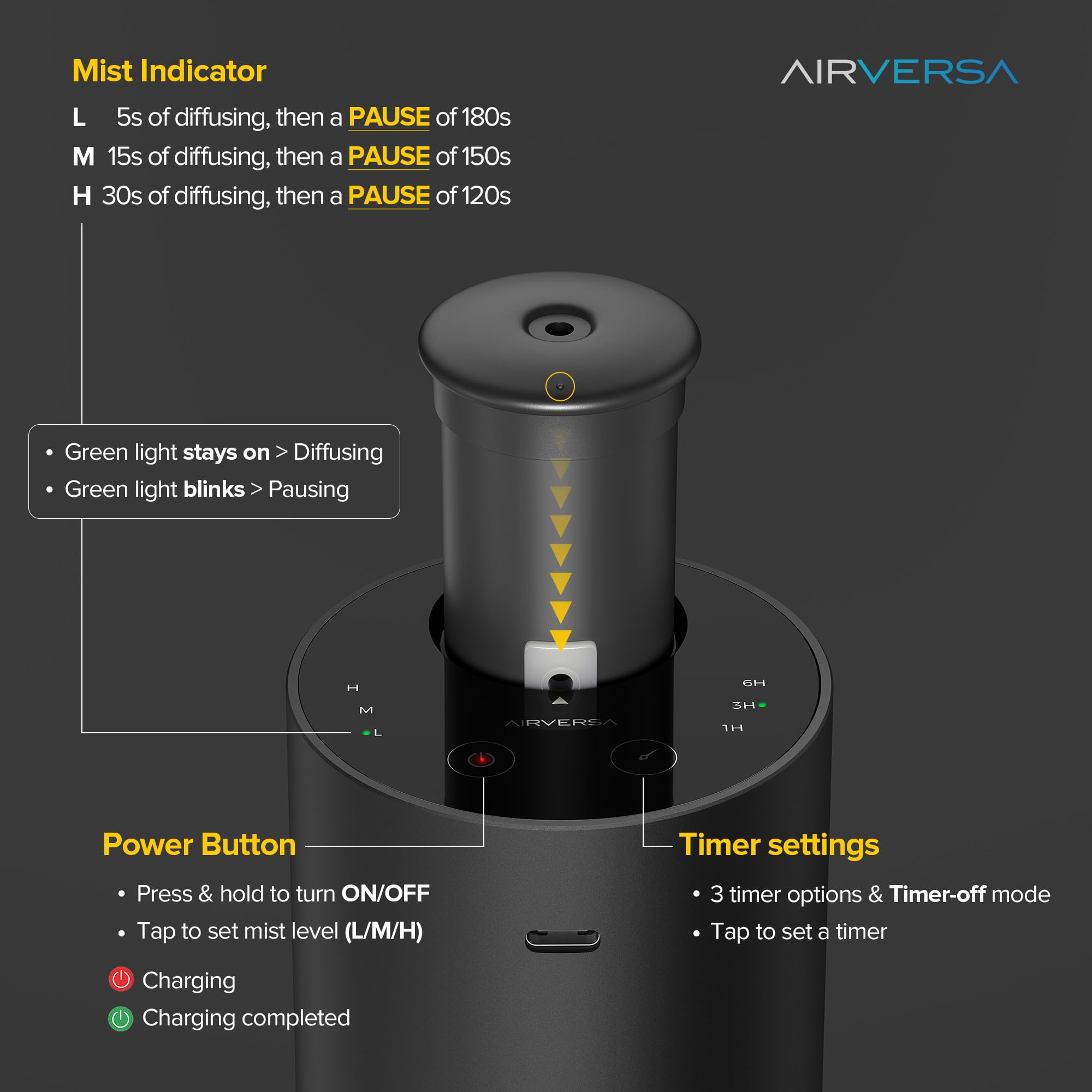 Airversa difusor instalado en coche perfuma viajes y encaja en portavasos