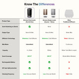 Airversa junto a vaso para comparar tamaño y mostrar facilidad de transporte