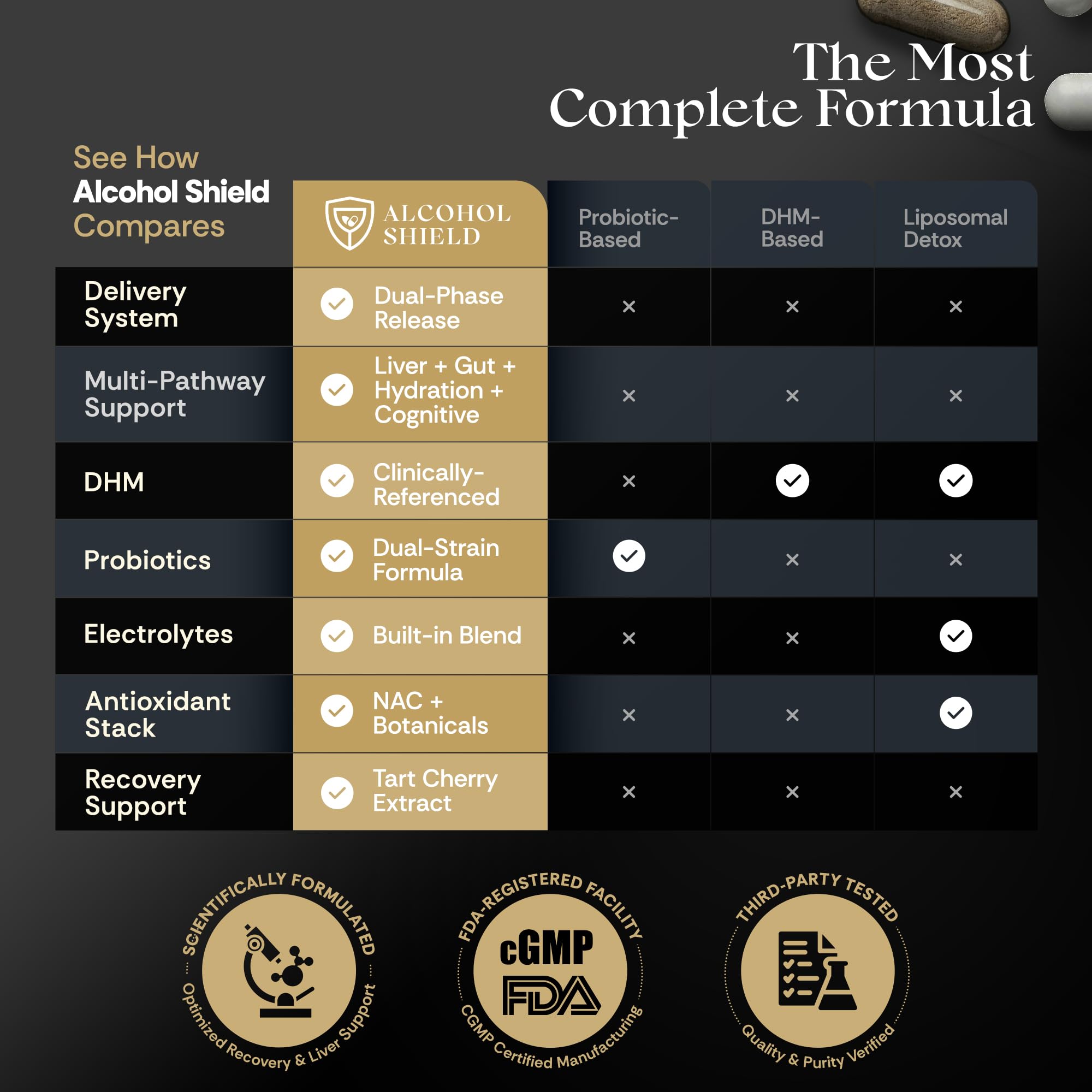 ALCOHOL SHIELD persona usando el sobre antes de beber en evento social