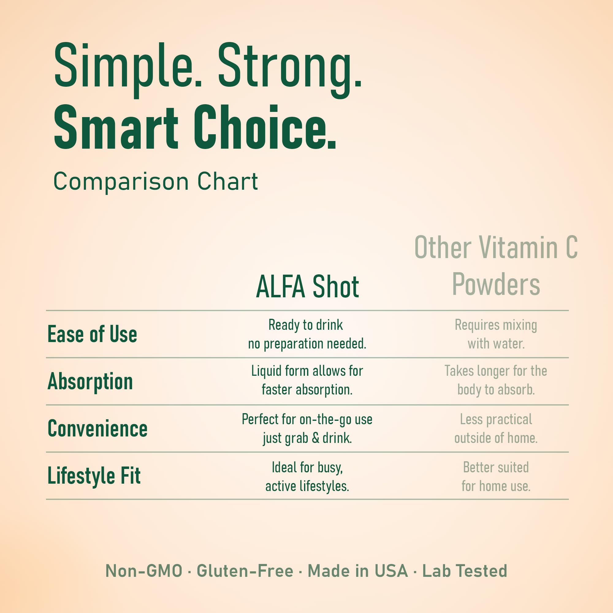 ALFA VITAMINS botella abierta vertiendo shot sabor naranja, práctico y listo