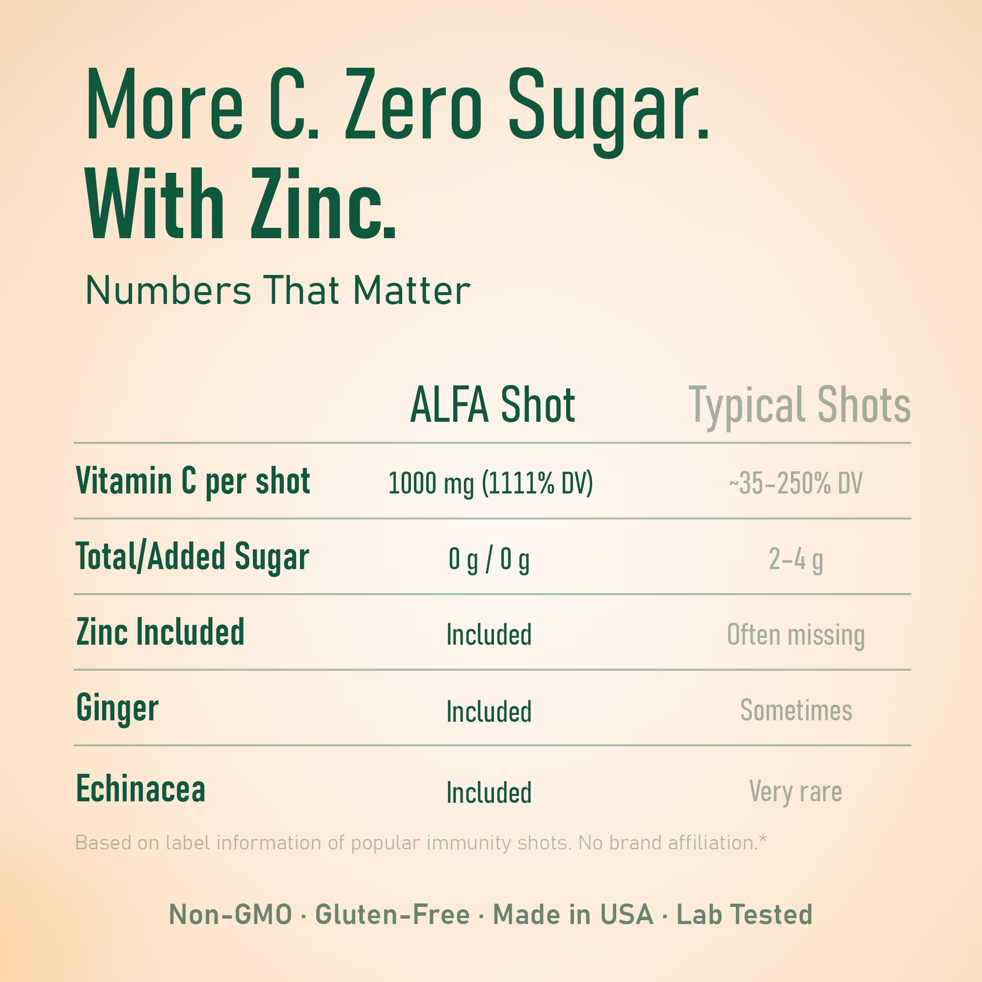 ALFA VITAMINS jengibre y equinácea como ingredientes naturales y equilibrantes