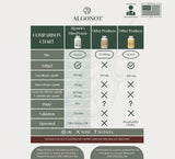 comparación de escala de Algonot FibroProtek con 60 cápsulas para visualizar tamaño del bote
