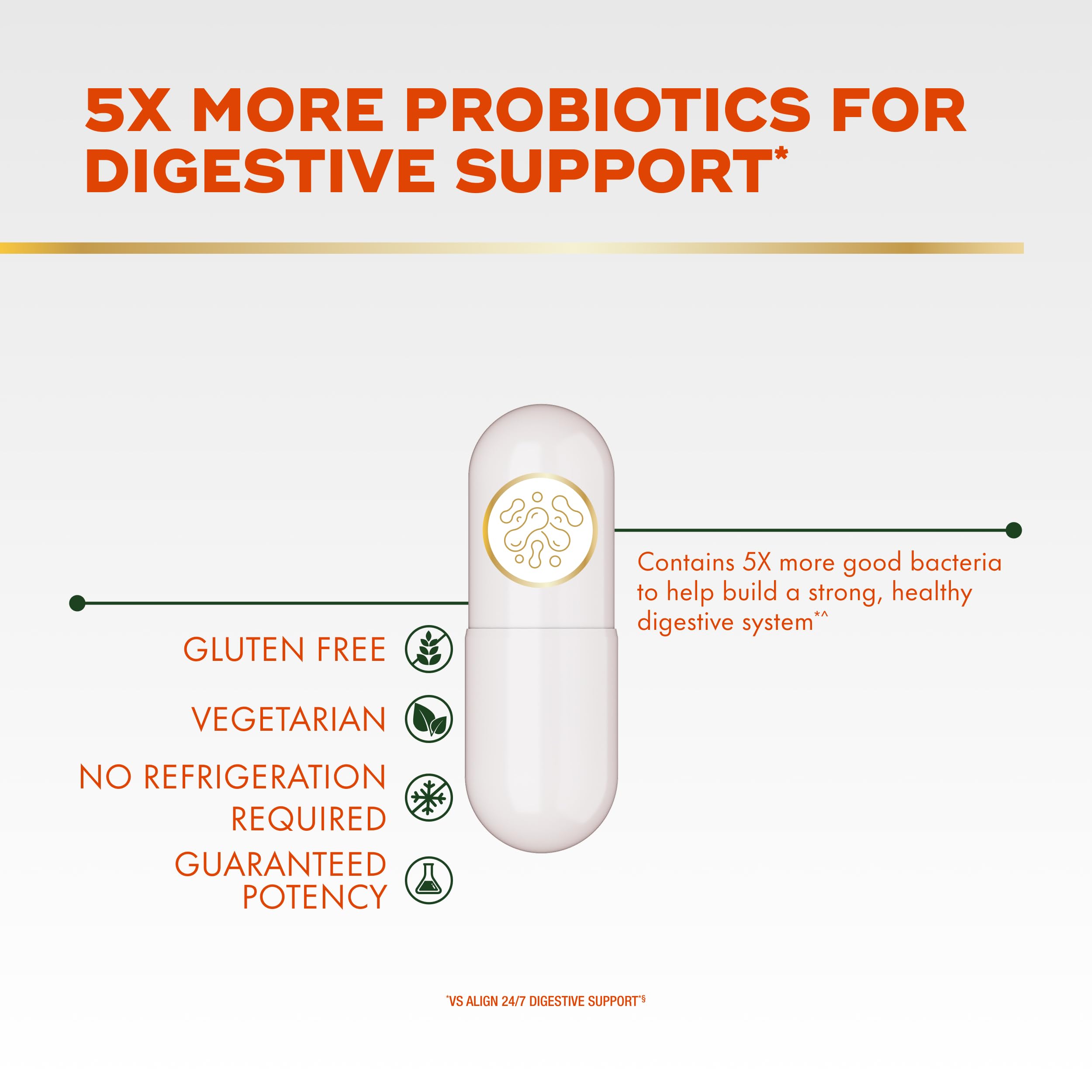Align etiqueta con Bifidobacterium 35624 y respaldo científico visible