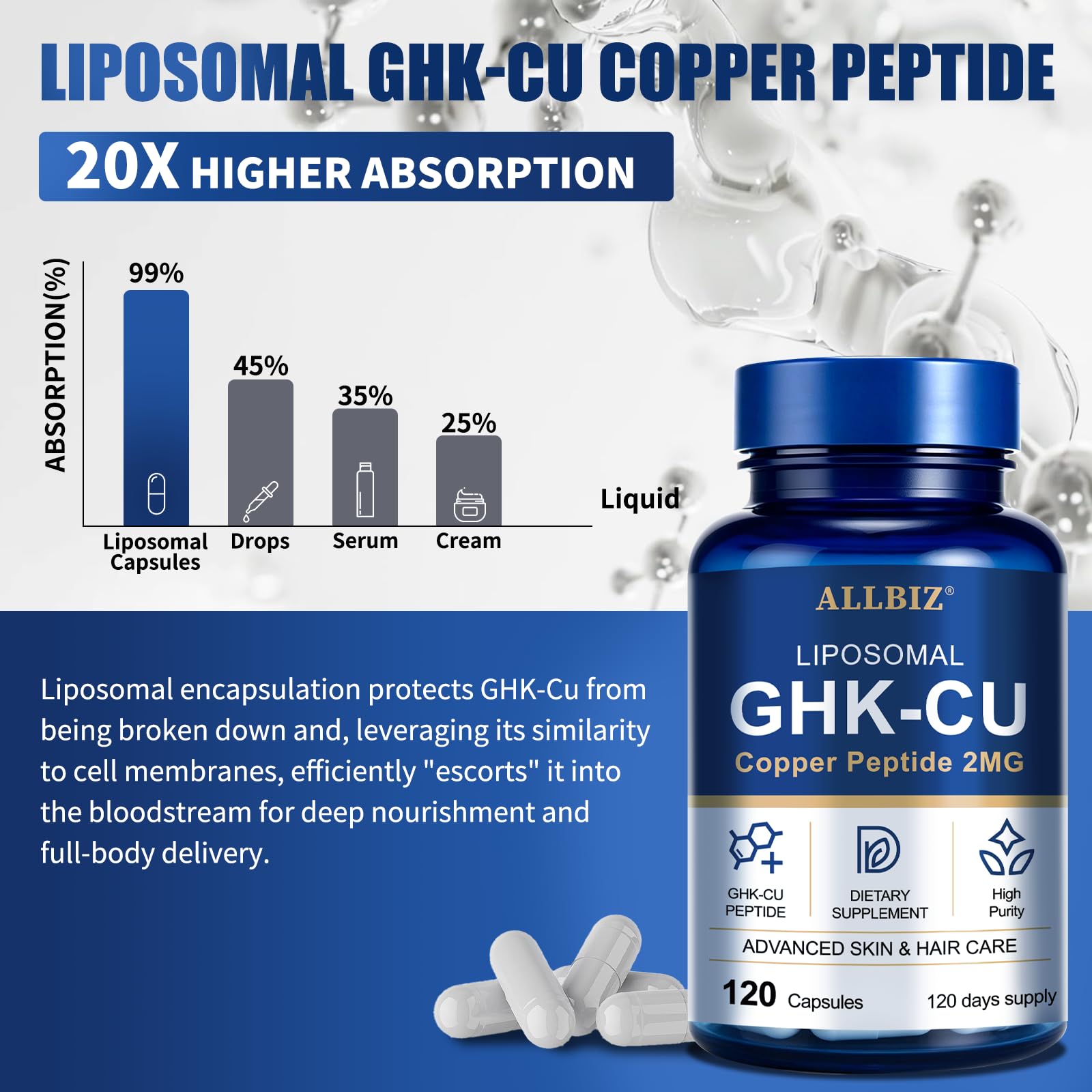 ALLBIZ primer plano de cápsula liposomal, textura y integridad visibles