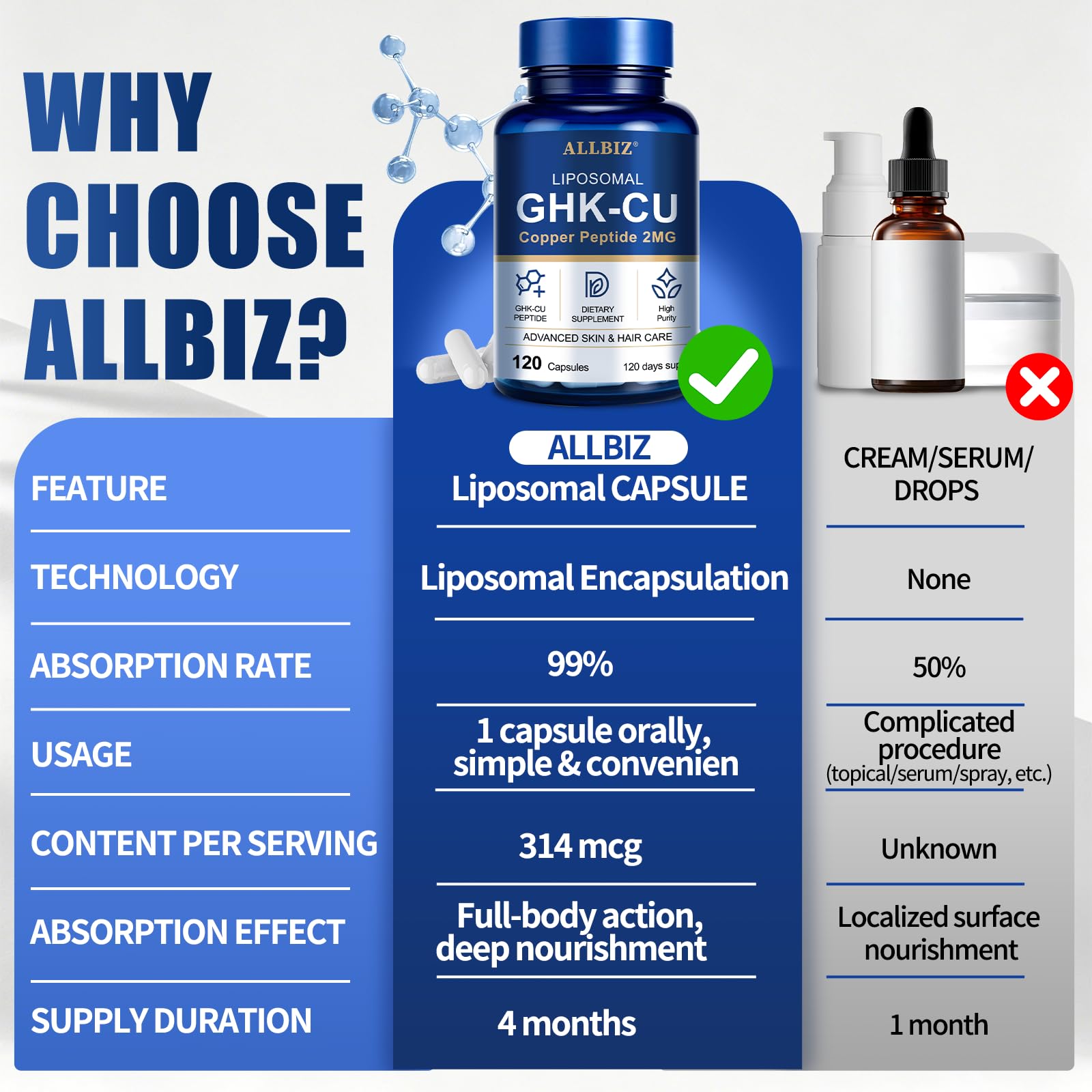 ALLBIZ etiqueta con información de ingredientes y pureza verificada