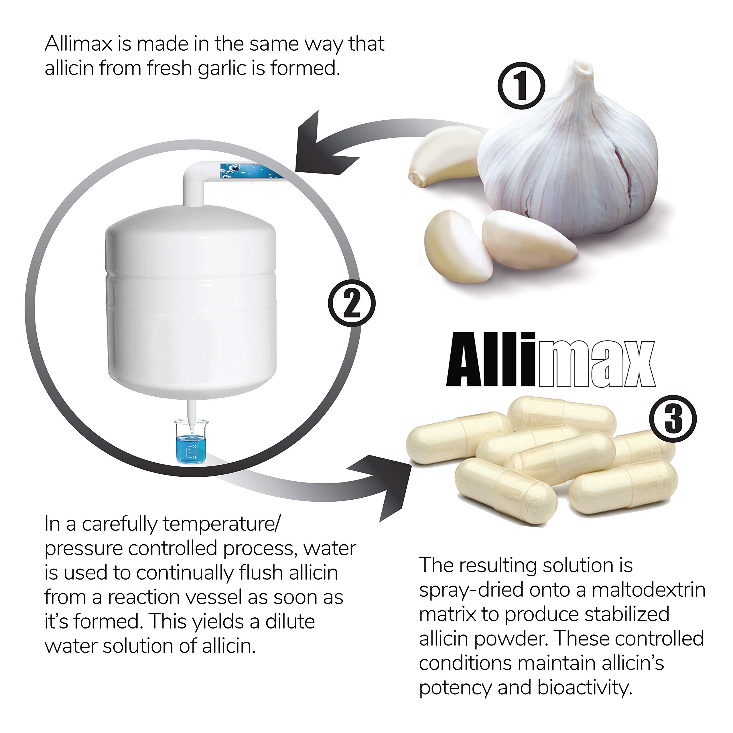 Allimax frasco al lado de regla para comparar tamaño y dosis diaria