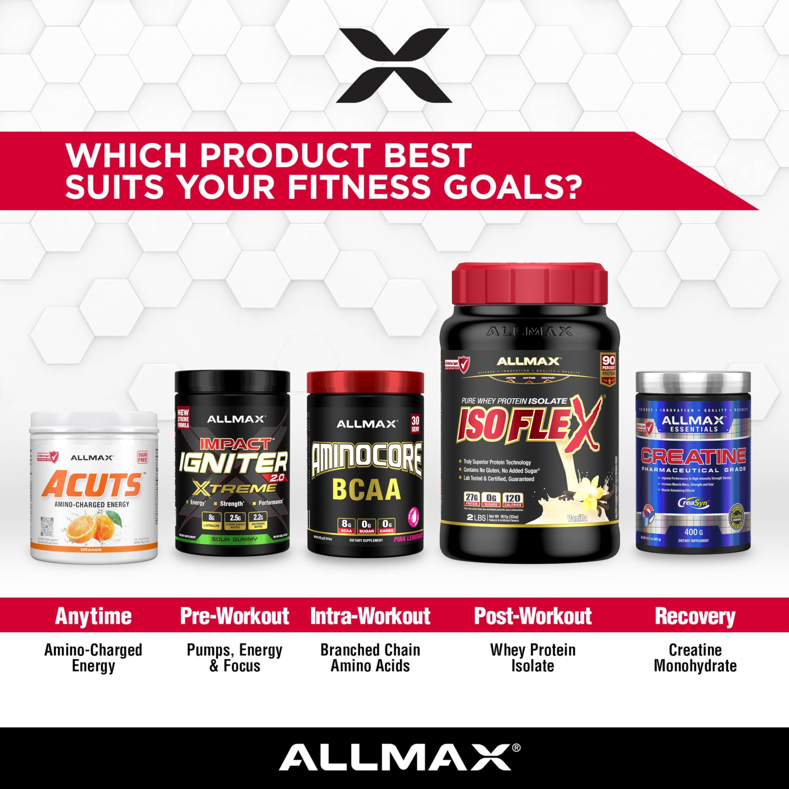 ALLMAX escena lifestyle ACUTS Watermelon acompañando rutina activa