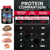 ALLMAX envase 2 lb junto a objetos cotidianos para apreciar tamaño y cantidad