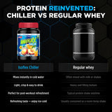 ALLMAX batido post-entreno en gimnasio para recuperación rápida