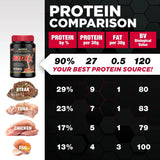 Persona consumiendo ISOFLEX ALLMAX tras entrenamiento para soporte proteico